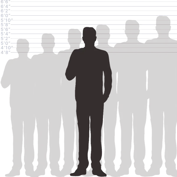 Convert 170 CM to Inches | Visual Length Comparison